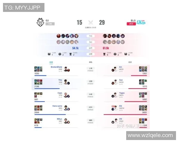 esports数据电竞赛后复盘V5与BLG对决的实时数据分析与经验总结