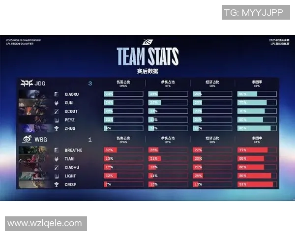 esports最新数据深入分析JDG战队防守策略与战术布局在王者荣耀中的应用与成效