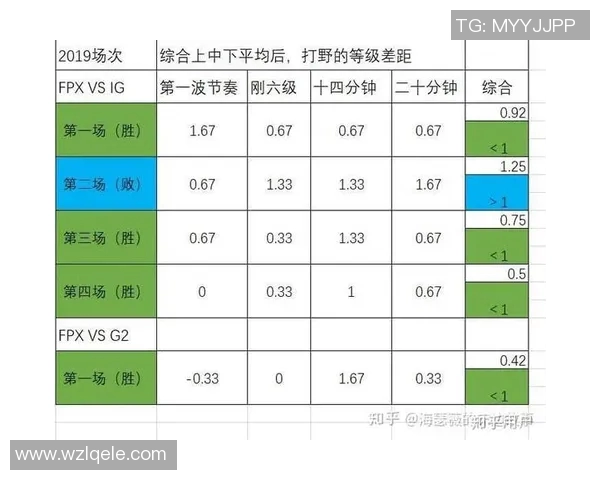 电竞新闻职业联赛分析FPX战队节奏表现及其对比赛结果的影响